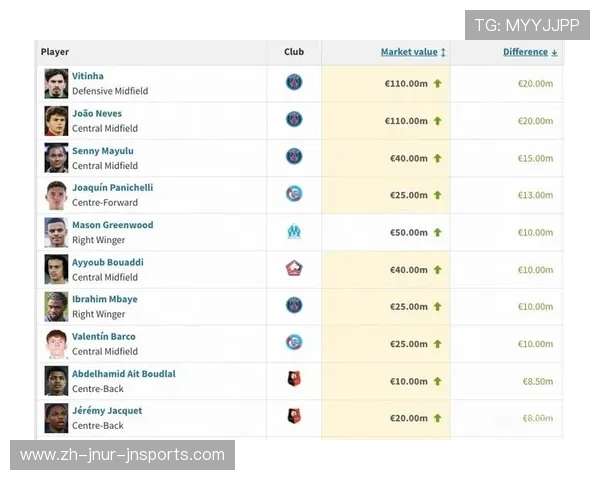 法甲球员工资排行榜及薪酬趋势分析