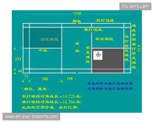 羽毛球如何发多球